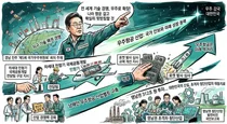 이 대통령, 민항기 국제공동개발 전담팀 지시…