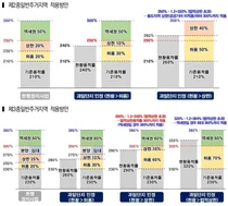 인천 원도심 재개발·재건축 문턱 대폭 낮아진다… '3종 주거 용적률 285%'로 상향