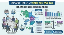 물가 상승·전문성 vs 주민 정서·재정 여건… 인천 군·구 의정비 심의위 '동시 가동'