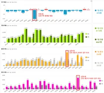 스마트 행정·주민 편의 제고… 부평구, 데이터 기반 인구통계 서비스 강화