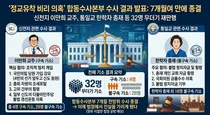 신천지 이만희·통일교 한학자 재판행… '정교유착' 32명 무더기 기소
