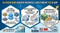 삼성·SK하이닉스, 반도체 호황에 세금 167% 뛰었다… 상반기만 11조 납부