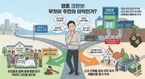 10년 넘게 멈춘 영종 크린넷…그런데도 건물마다 설치 의무