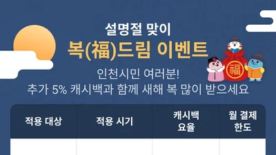 Incheon City Expands Incheon e-um Cashback Benefits Up to 20% for Lunar New Year