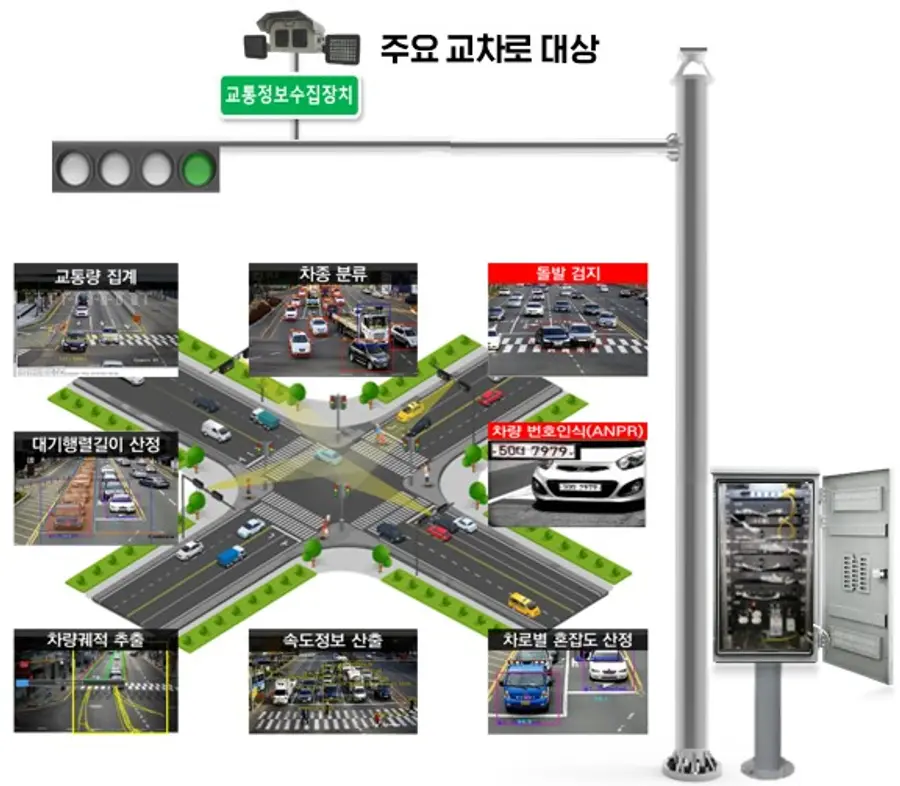 ‘지능형 교통체계(ITS) 기반 스마트빌리지’ 사업 설명자료