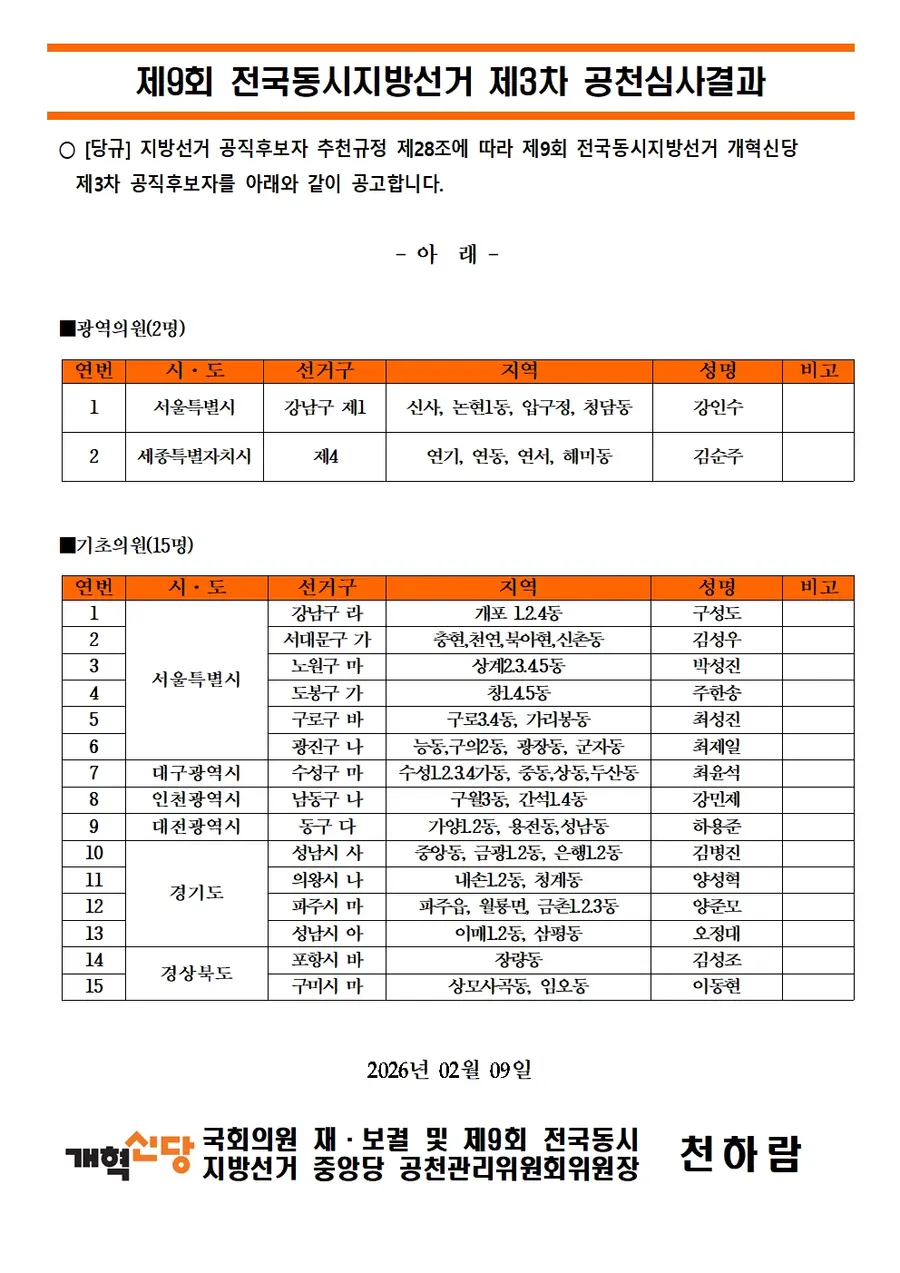 제9회 전국동시지방선거 제3차 공천심사결과