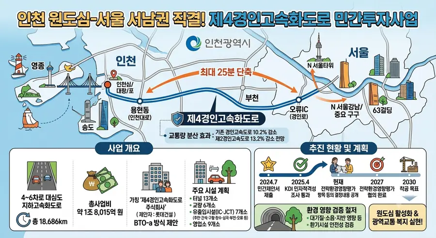 AI 생성 이미지
