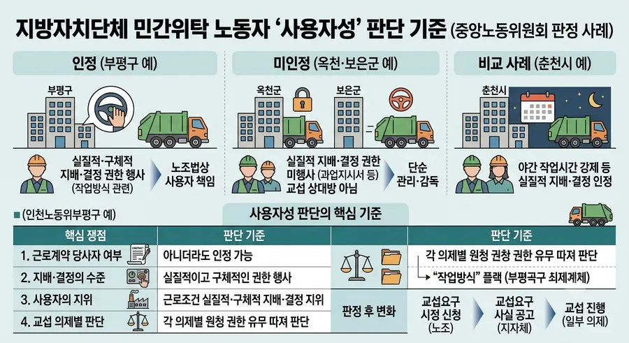 AI 생성 이미지
