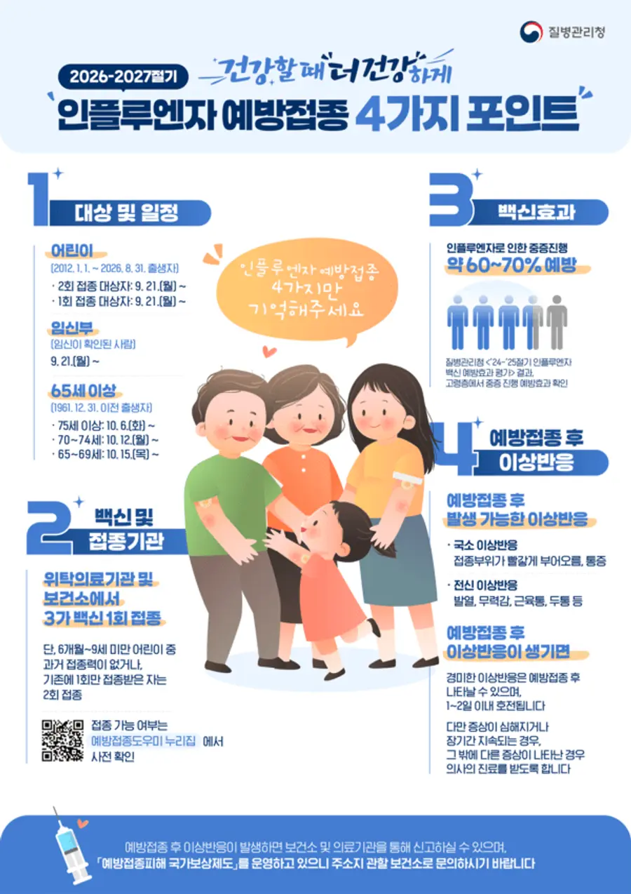 인플루엔자 예방접종 안내 홍보물