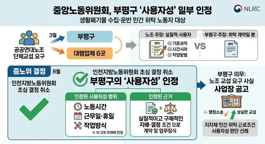 AI 생성 이미지