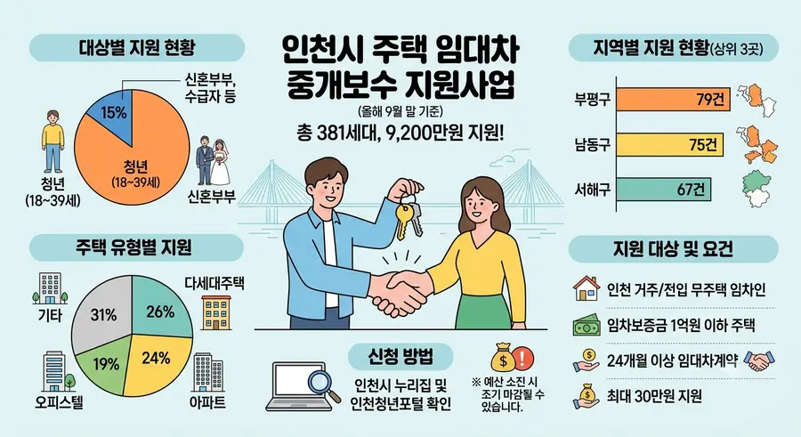 AI 생성 이미지