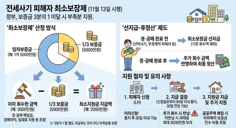 AI 생성 이미지