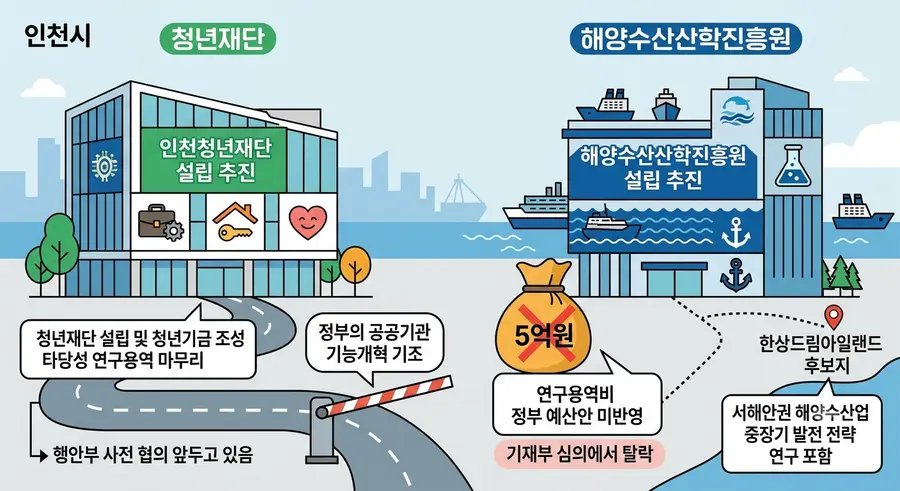AI 생성 이미지