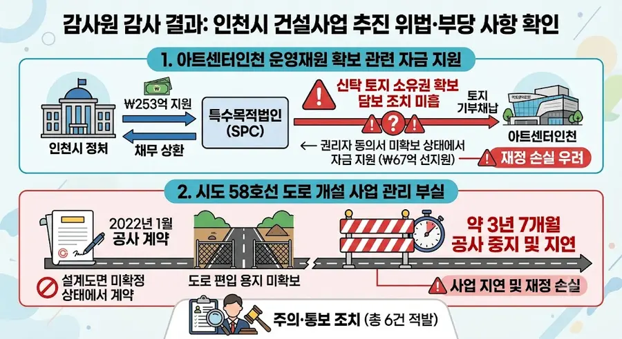 AI 생성 이미지