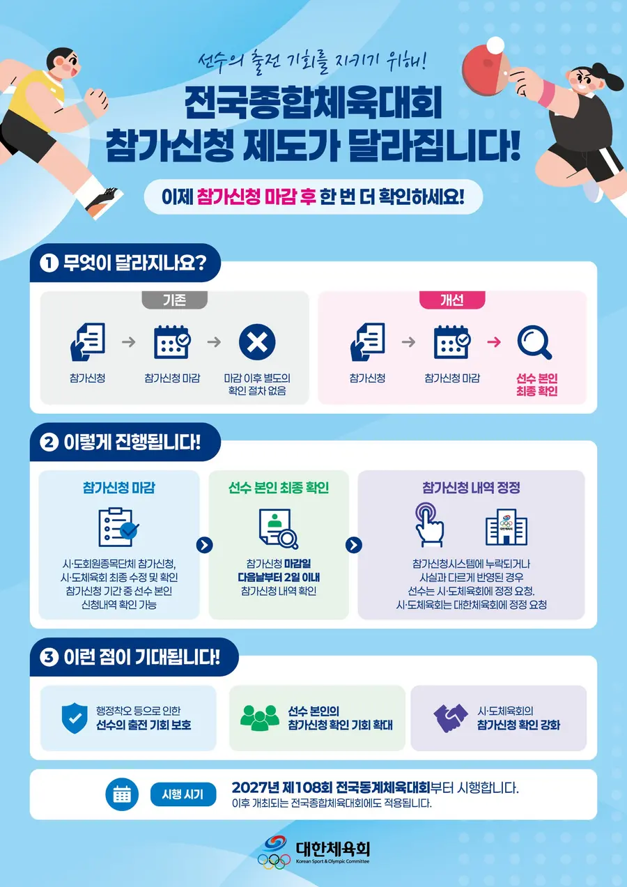 대한체육회, 전국체전 참가신청 제도 개선