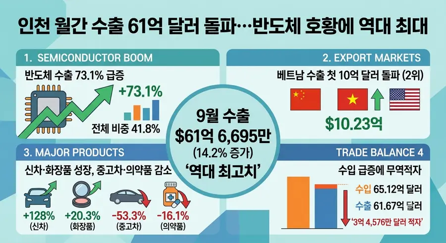 AI 생성 이미지